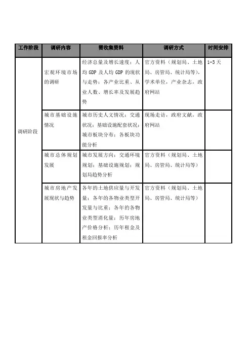 调研计划