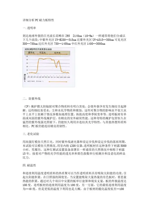 详细分析PC耐力板特性