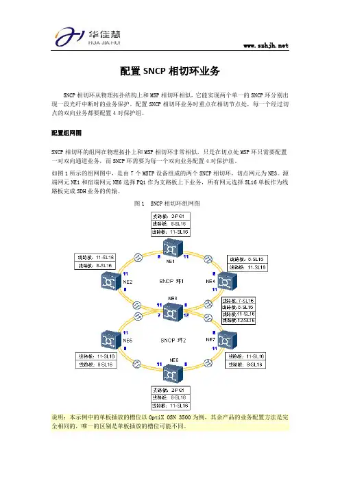 配置SNCP相切环业务