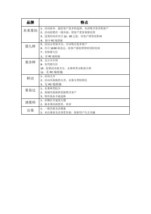 水果电商分析