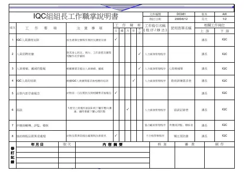 品保课长岗位职责