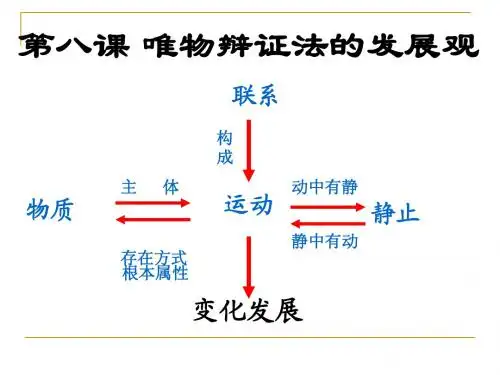 发展的观点
