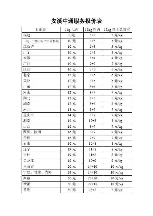 中通快递表