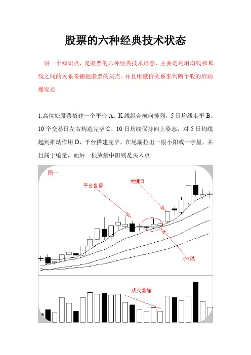 股票的六种经典技术形态