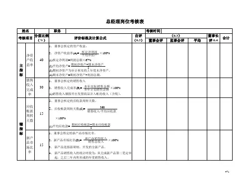 高管层考核表总经理岗位考核表