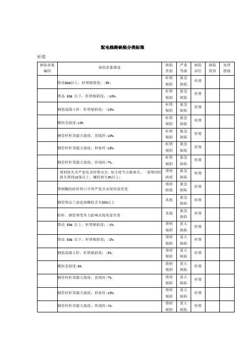 配电线路缺陷分类标准