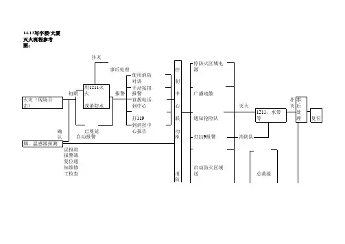 写字楼物业消防表格