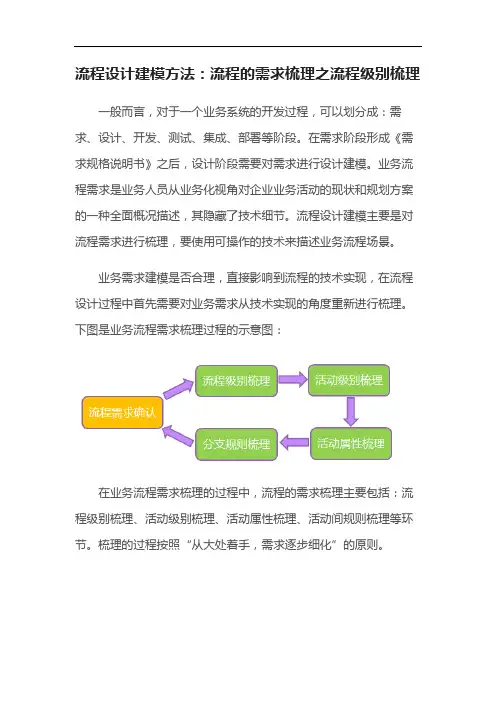 流程设计建模方法：流程的需求梳理之流程级别梳理