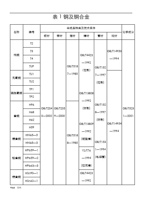 常用材料牌号及标准