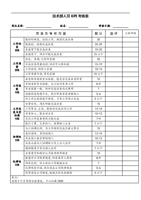技术部员工KPI绩效考核表