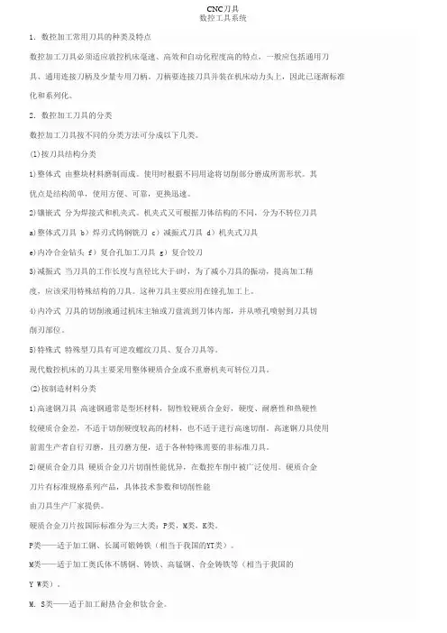 CNC刀具