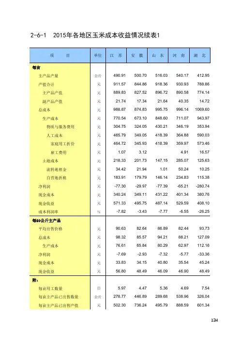 全国各地农产品成本收益统计2016：2015年各地区玉米成本收益情况续表1
