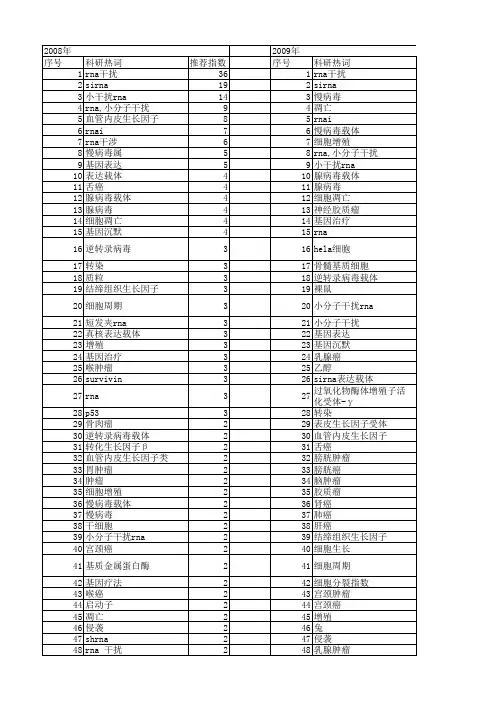 【国家自然科学基金】_sirna表达载体_基金支持热词逐年推荐_【万方软件创新助手】_20140802
