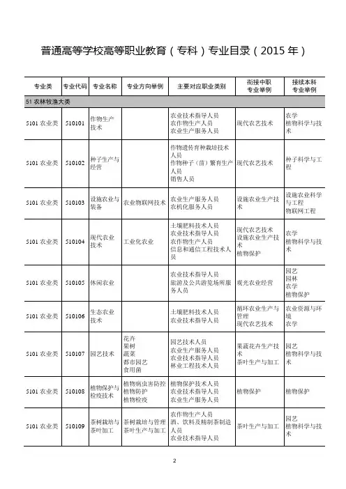 普通高等学校高等职业教育(专科)专业目录(2015年) 2