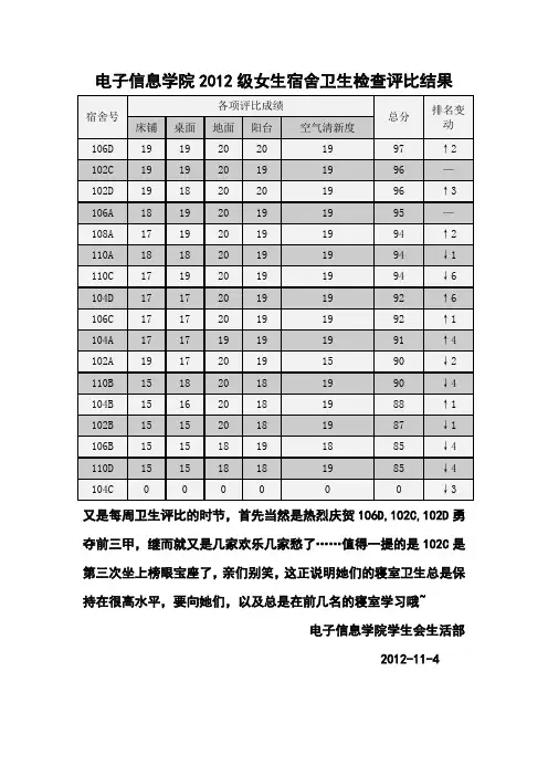 电子信息学院2012级女生宿舍卫生检查表