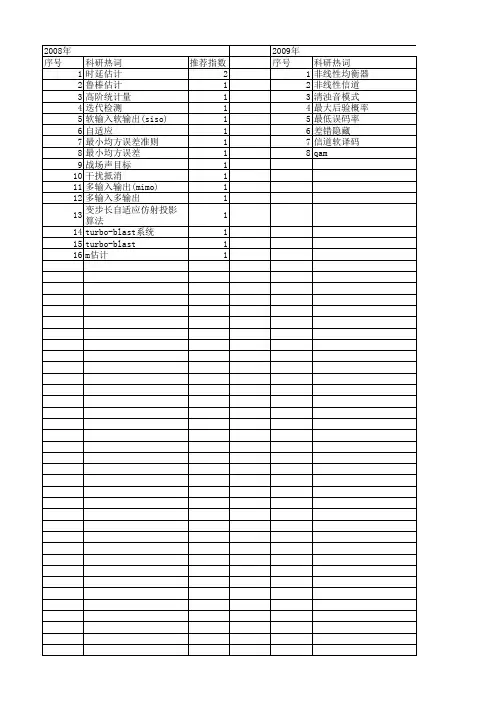 【江苏省自然科学基金】_最小均方_期刊发文热词逐年推荐_20140815