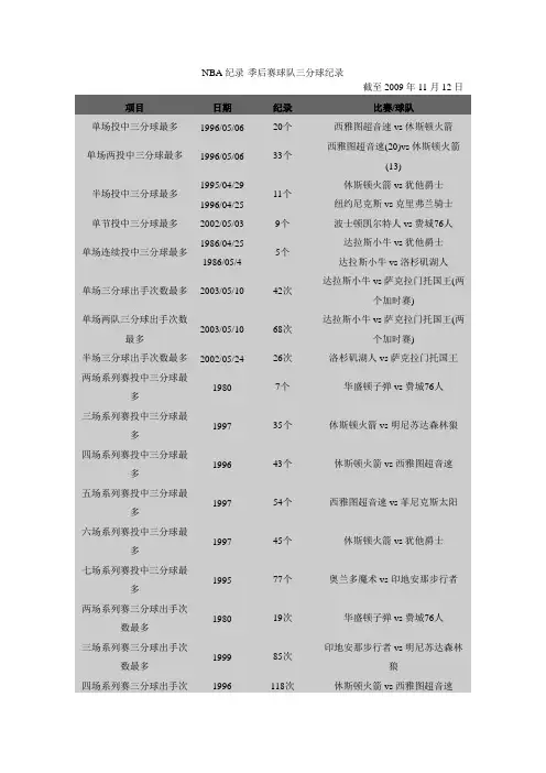 NBA纪录-季后赛球队三分球纪录