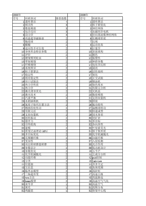 【浙江省自然科学基金】_参数_期刊发文热词逐年推荐_20140812