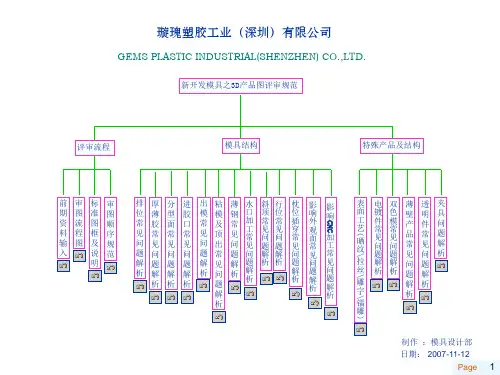 新产品模具3D 产品评审规范