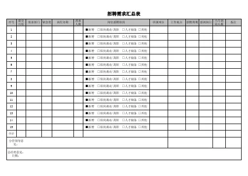 招聘需求汇总表