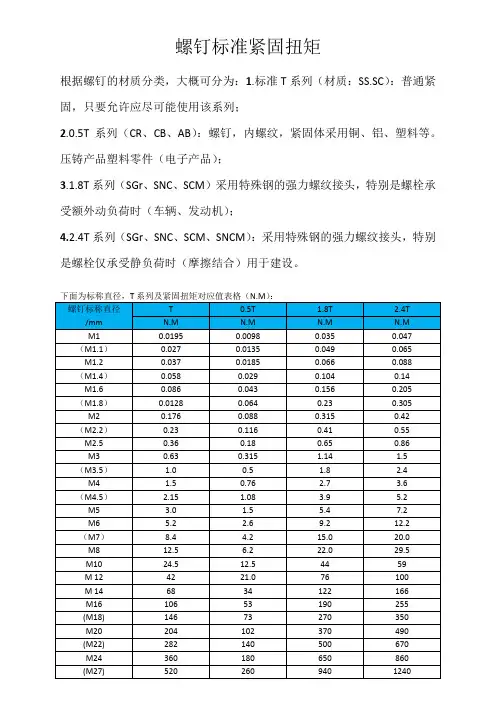 螺钉标准紧固扭力表