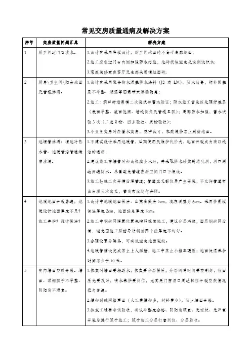 常见交房质量通病预防及解决方案