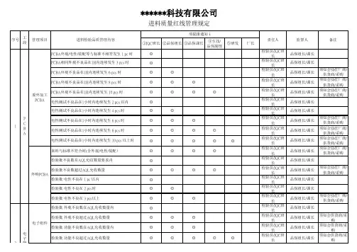 品质红线管理规定