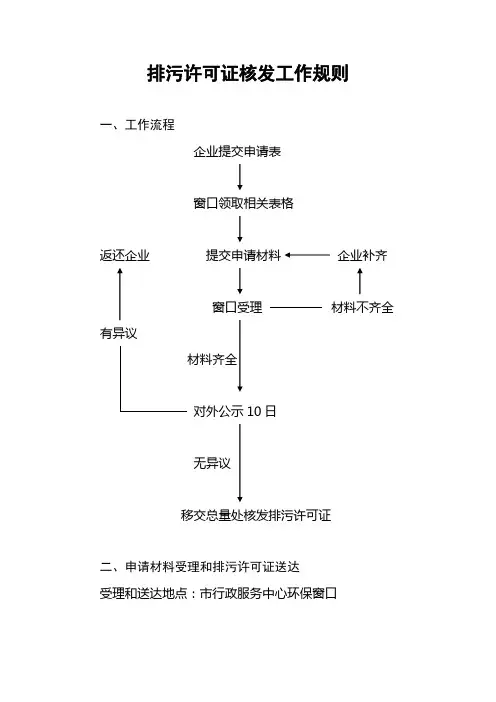 排污许可证办理流程
