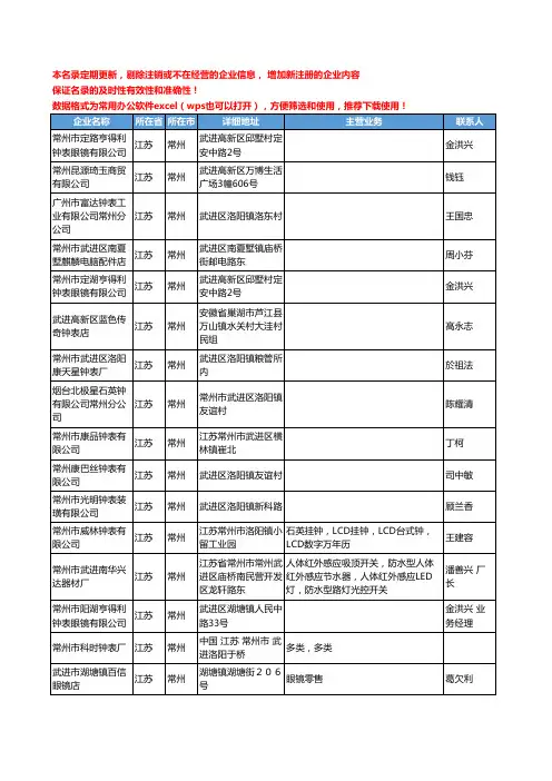2020新版江苏省常州时钟工商企业公司名录名单黄页联系方式大全97家