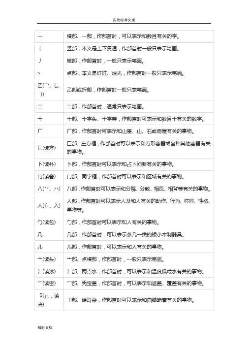 常用的汉字偏旁部首名称及含义