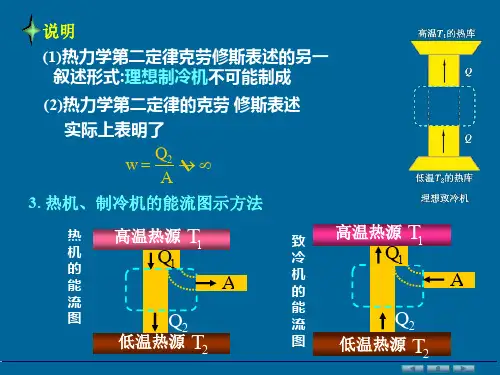 热力学第二定律可逆与不可逆过程