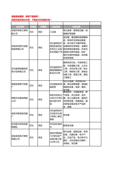 新版河北省保定配电变压器工商企业公司商家名录名单联系方式大全107家