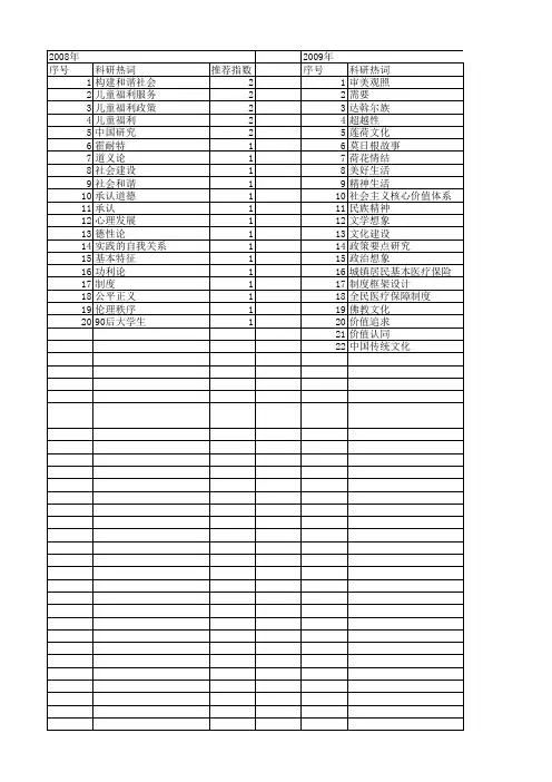 【国家社会科学基金】_美好生活_基金支持热词逐年推荐_【万方软件创新助手】_20140804