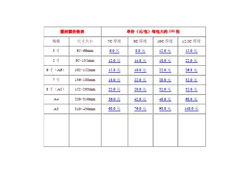 照片尺寸规格大全
