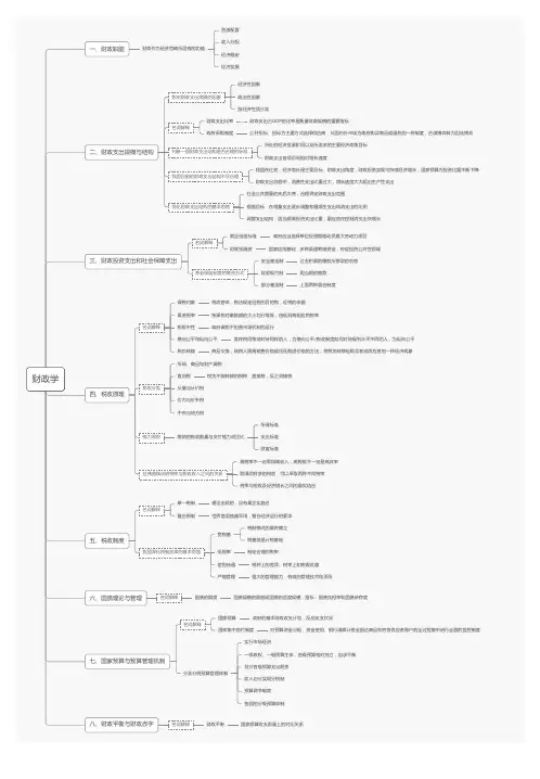 高级经济师财政税收专业总结