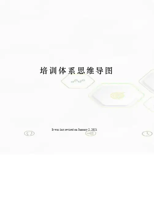 培训体系思维导图