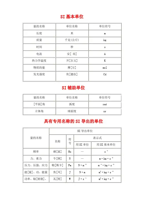 SI基本单位 2