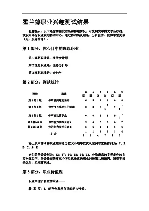 霍兰德职业兴趣测试结果