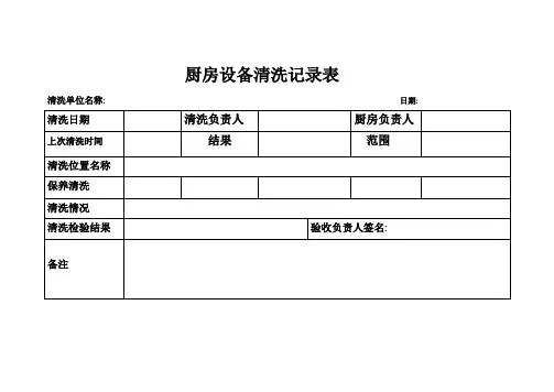 厨房设备清洗记录表