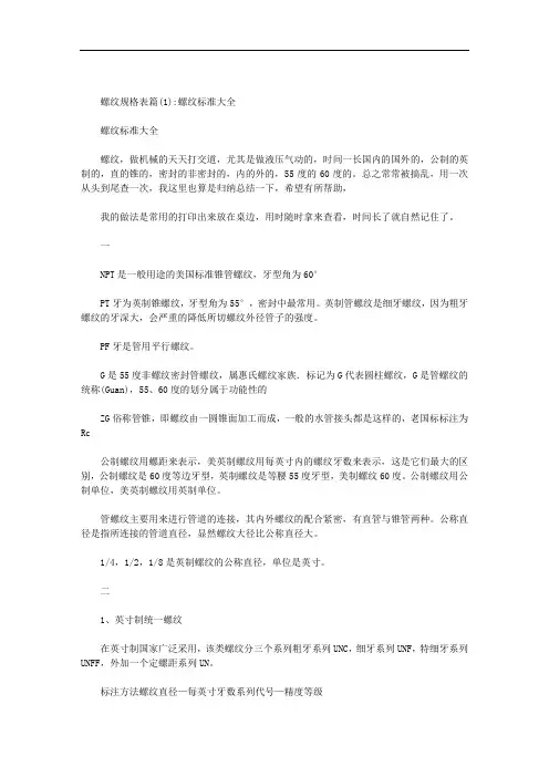 螺纹规格表