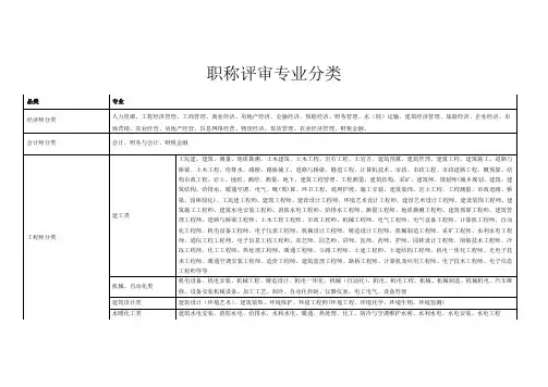 职称评审专业分类