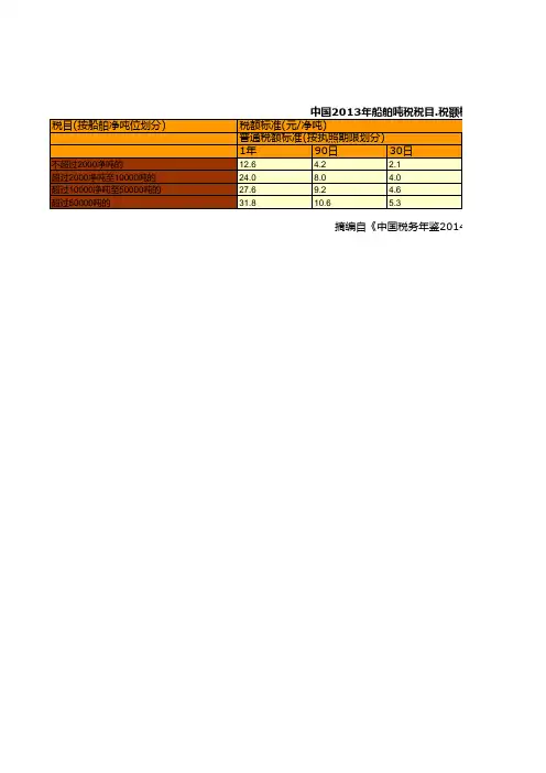 中国税务年鉴2014数据：中国2013年船舶吨税税目.税额标准统计