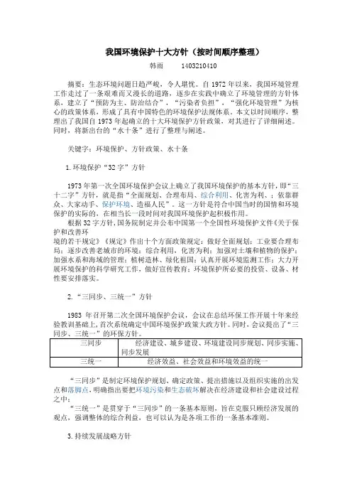 环境保护十大方针