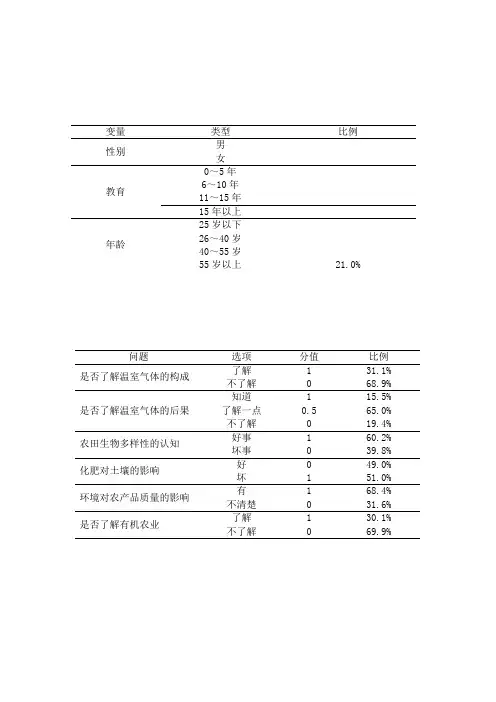 样例表格