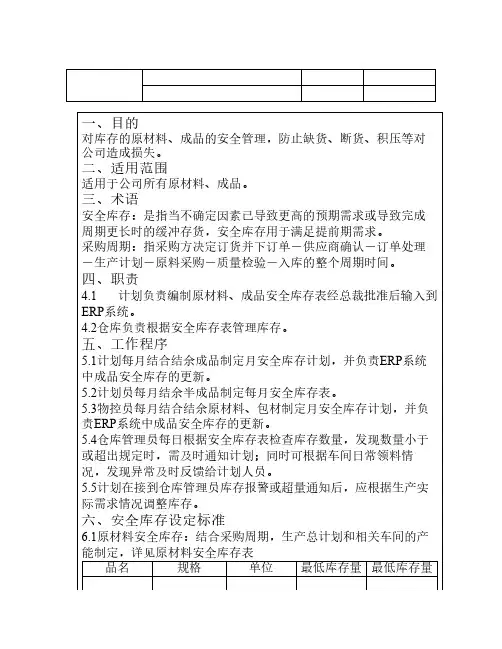 安全库存管理制度 2