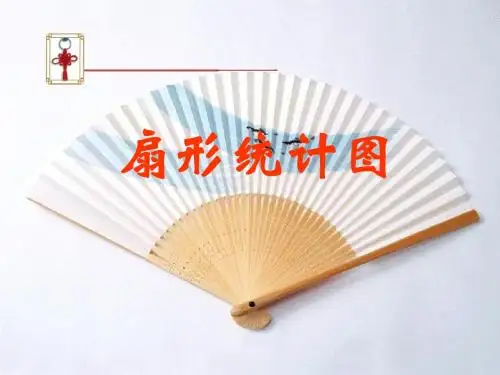 15.2.1扇形统计图
