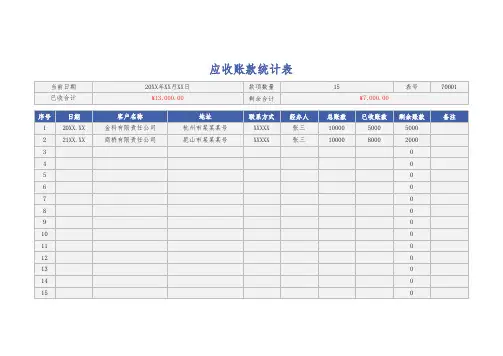 应收账款统计表(带公式)