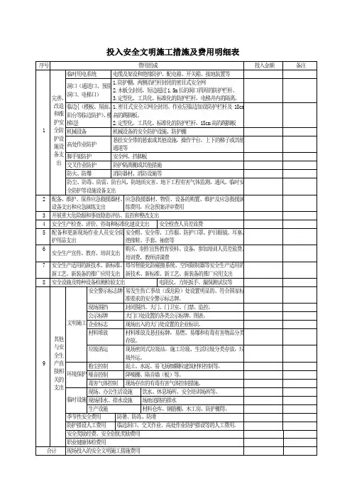 投入安全文明施工措施及费用明细表