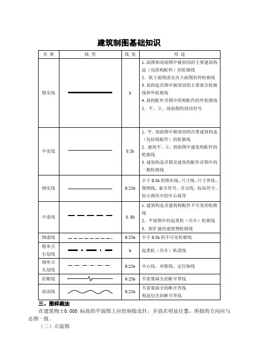 建筑制图基础知识