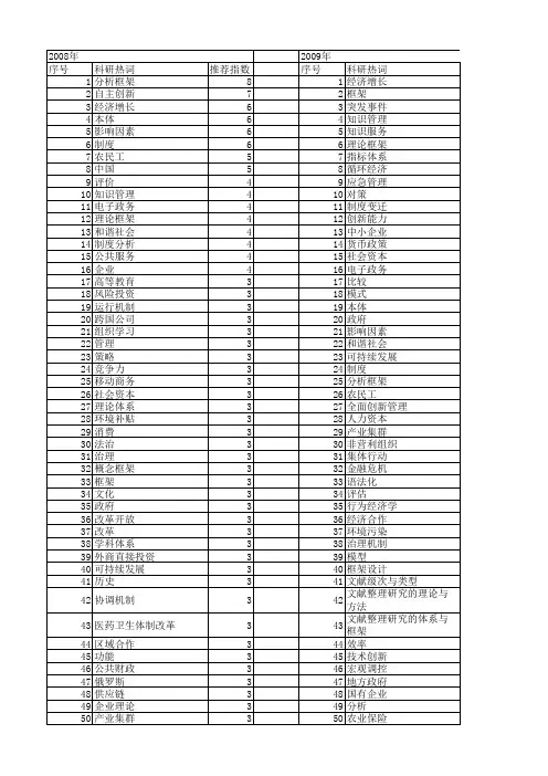 【国家社会科学基金】_国家与社会框架_基金支持热词逐年推荐_【万方软件创新助手】_20140811